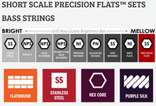 Load image into Gallery viewer, PRECISION FLATS™ SHORT SCALE  BASS STRINGS: 3020
